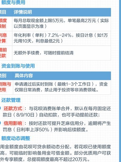花呗取现会被发现么