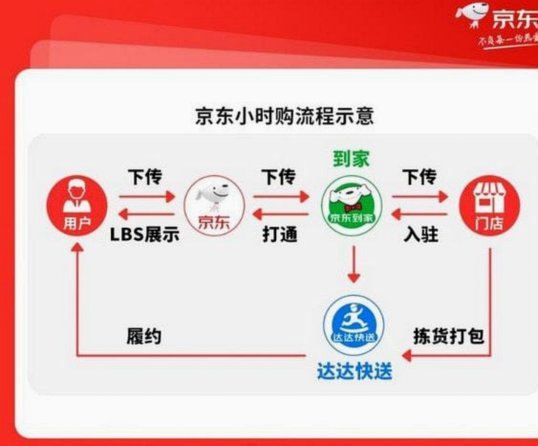 美团月付小时达的套现风险揭秘