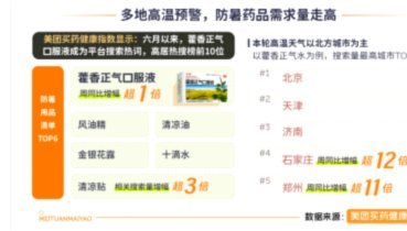 美团买药在哪里找？