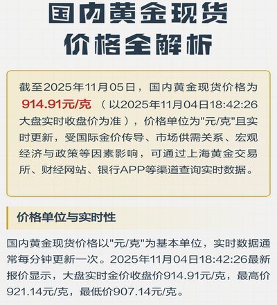 黄金现货的价格