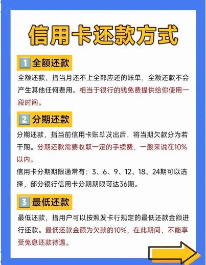 分期乐额度用了怎么还