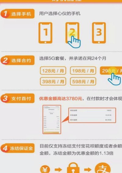 得物如何用“秒到”额度模式激活消费力？