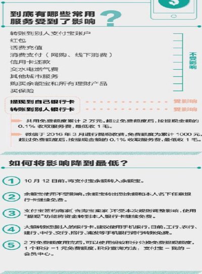 得物余额提现手续费怎么算