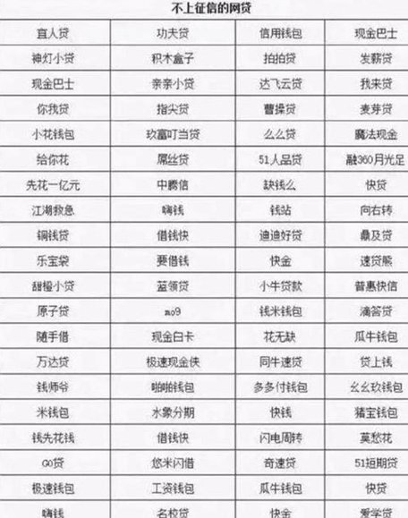 分期乐好过吗 征信花了