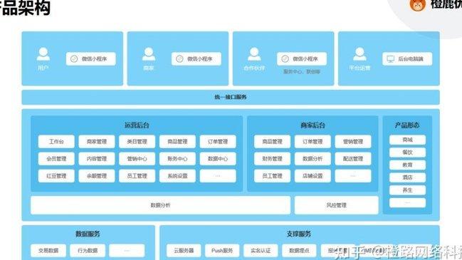 鹿优选归属跨境电商哪家强？
