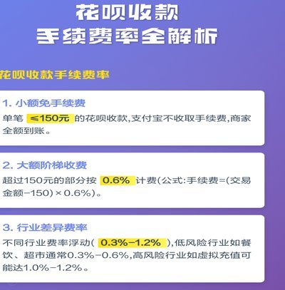 花呗套现8000真实成本是多少