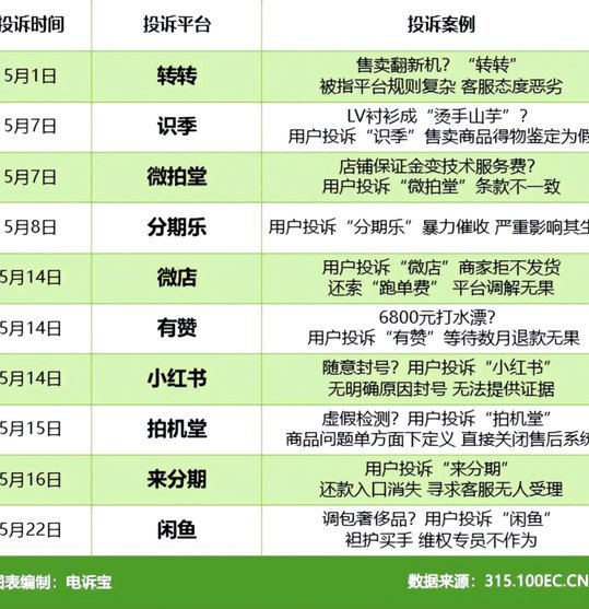 分期乐平台人工客服电话