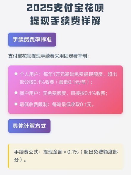 花呗无法提现？这些替代方法更实用