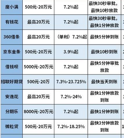 网贷平台综合排名TOP100