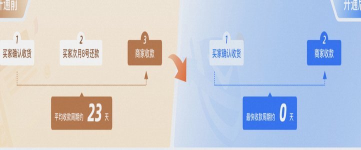 先采后付：企业如何灵活掌控资金？