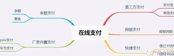 分付套现的6个方法 取消了吗