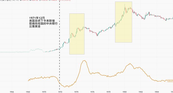 黄金现货价分析