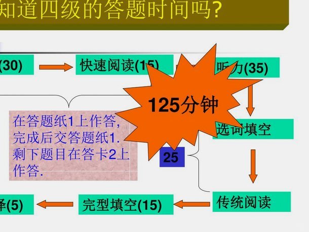 分期乐审核通过了终审难吗