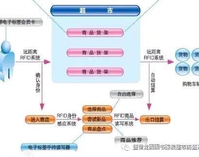 一文读懂得物平台的核心竞争力