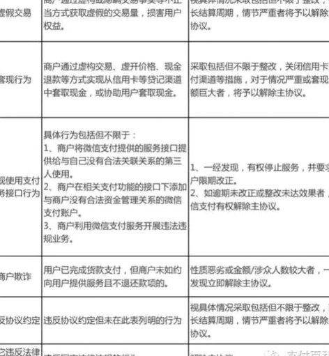 微信分付套现：不靠谱！