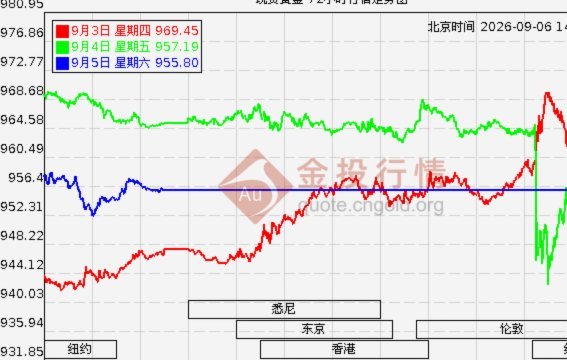 黄金价格风云：避险与美元的博弈