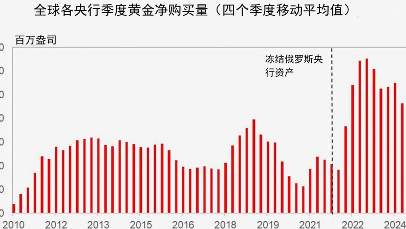 黄金现货价格走势实时行情