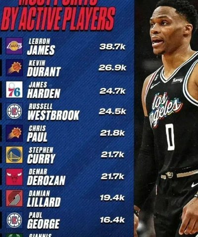 NBA现役大前锋全能金字塔